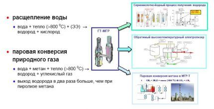 Pros i contres de l'hidrogen liquat