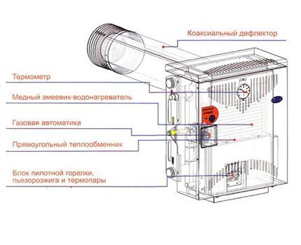 Konštrukcia energeticky nezávislého kotla