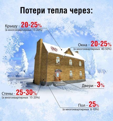 Heat loss map in a private house