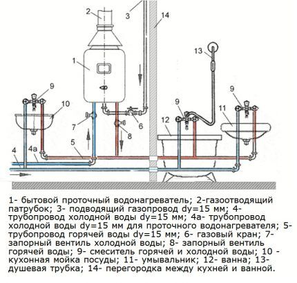 Gas water heater wiring diagram
