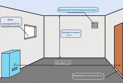 Ventilation diagram for a room with a boiler