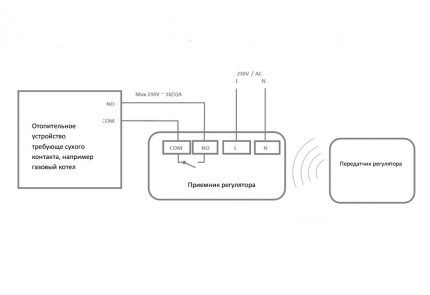 Connecting a wireless thermostat