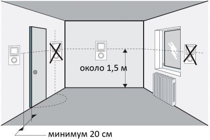 Szobatermosztát elhelyezése