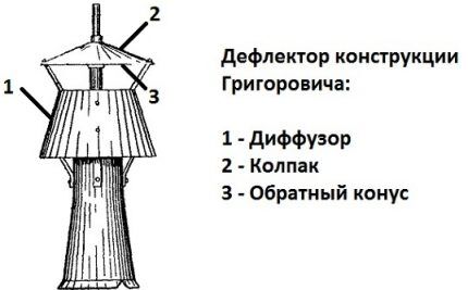 Baca için Grigorovich saptırıcı