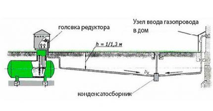 Gas holder for home