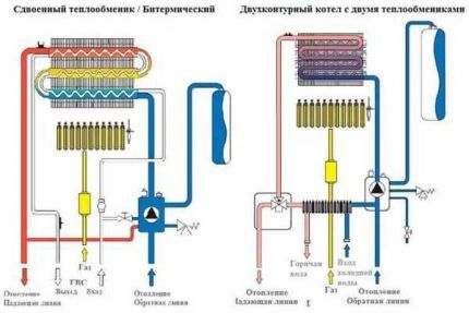 Schemat pracy