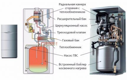 Стандардни котао