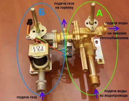 Water-gas column unit