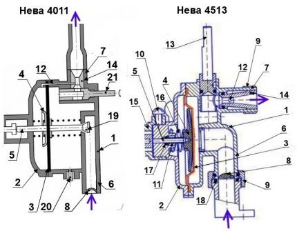 Design of the water reducer of the Neva column