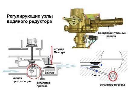 Column water unit regulation system