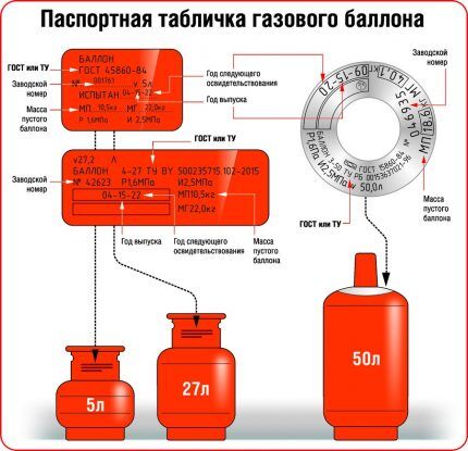 Amplasarea plăcuțelor de identificare