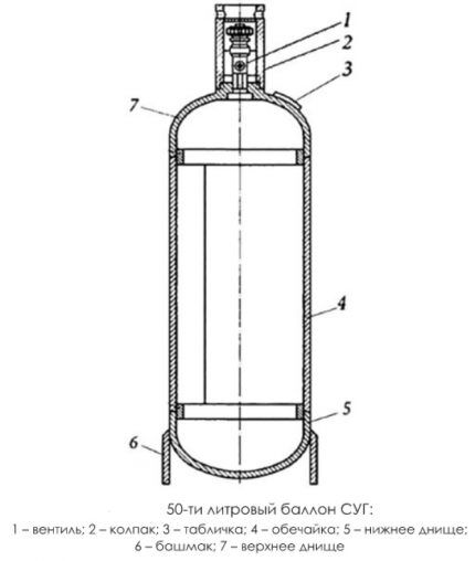 Gassflaske design