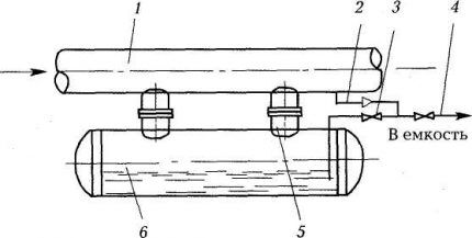 Condensate container with liquid