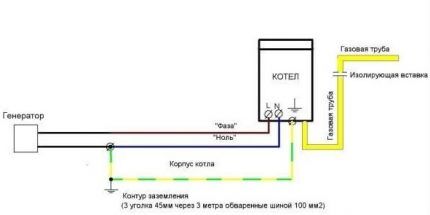 Schema de împământare a cazanului pe gaz