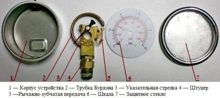 Pressure gauge device