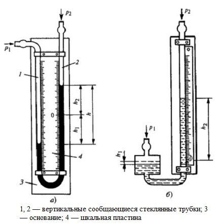 Structure of a two-pipe and one-pipe pressure gauge