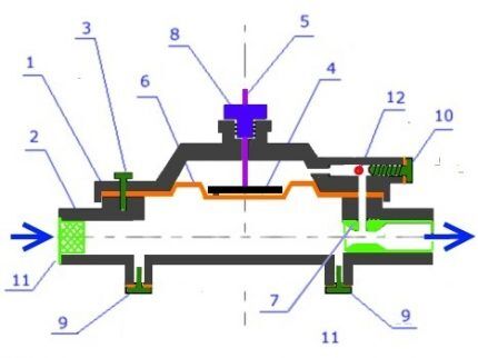 Construction of a water unit