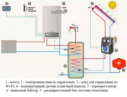 Heating diagram with wall-mounted boiler Baksi
