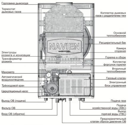 Design of a wall-mounted gas boiler 