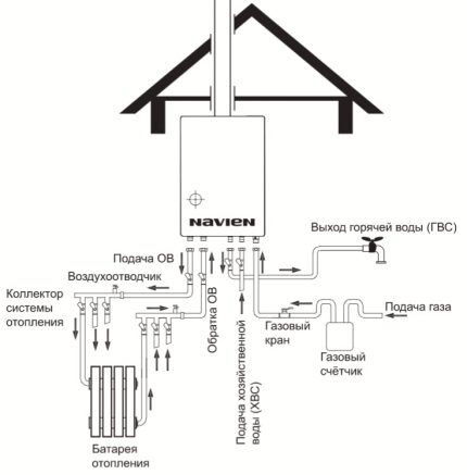 Installation diagram for wall-mounted boiler
