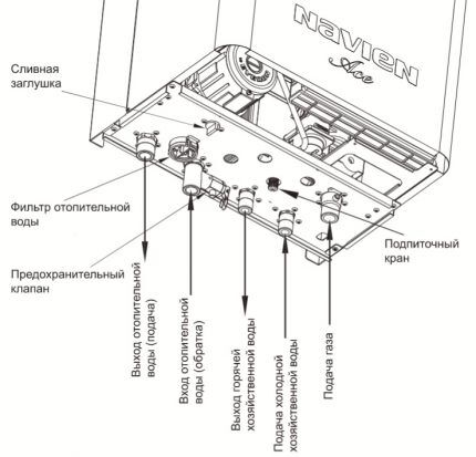 Functional components of a gas boiler