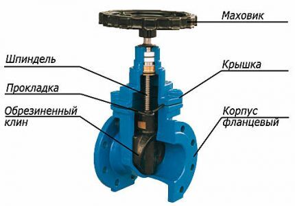 Supapă cu pană pentru conductă de gaz