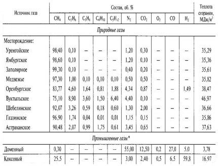 Com calcular la quantitat d'aire