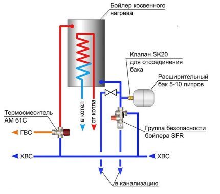 Conectando uma caldeira de aquecimento indireto