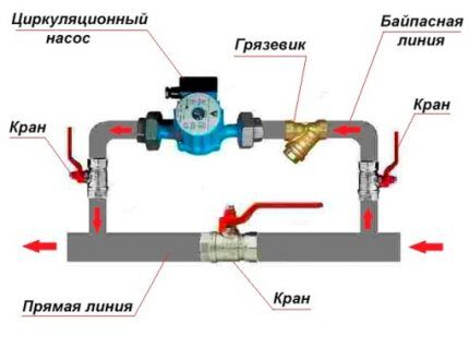 Циркулационна помпа чрез байпас