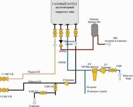 Schéma de raccordement d'une chaudière à double circuit