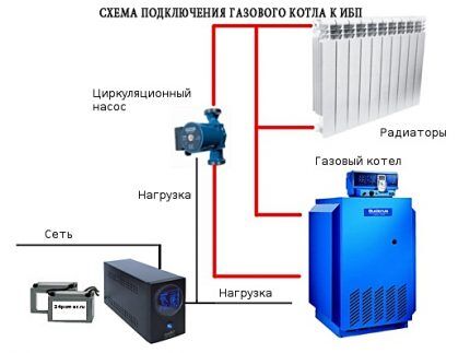 UPS para sa double-circuit boiler