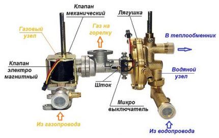 Column water unit