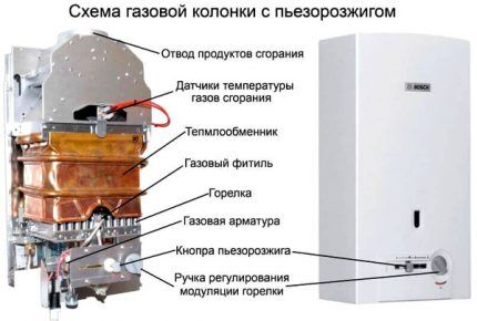 Geyser with piezo ignition