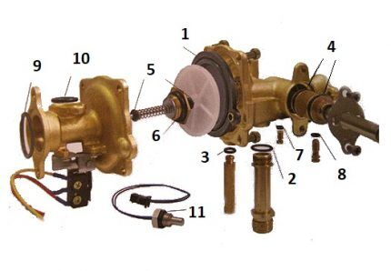 Éléments du groupe hydraulique sujets à l'usure