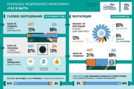 Праћење резултата