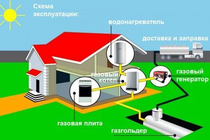 An alternative in the form of autonomous gasification