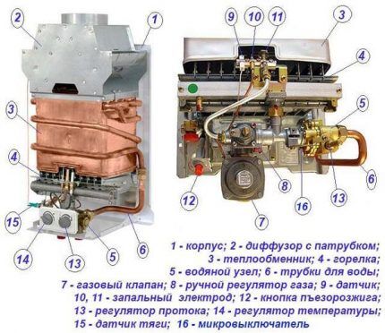 Gas water heater design elements