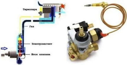 Устройство термодвойка за газов котлон