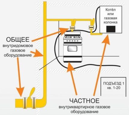 Differences between VDGO and VDKO