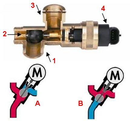 Three-way valve for gas boiler - design