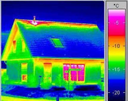 General heat loss