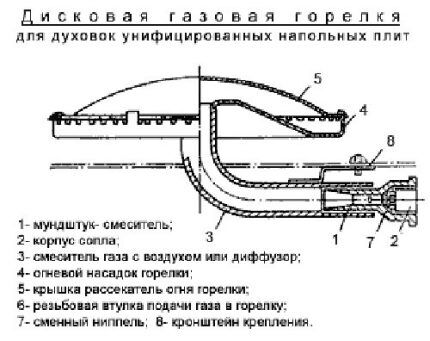 Gas burner diagram for oven