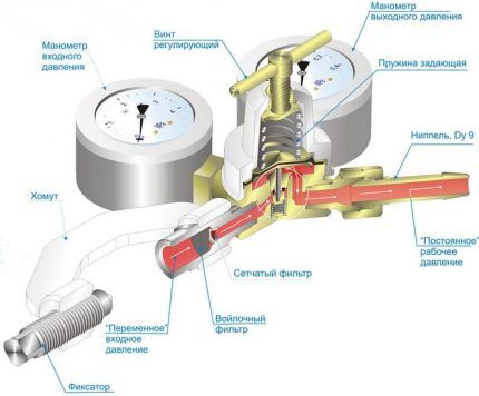 Operating principle of the gearbox