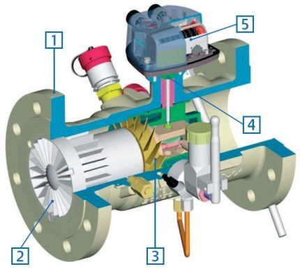 Turbine gas flow meter