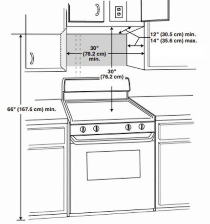 Microwave installation diagram above the stove