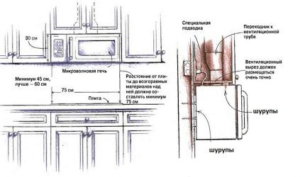 Features of placing a microwave above the stove