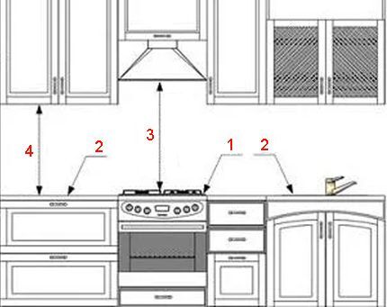 Règles de configuration intégrée