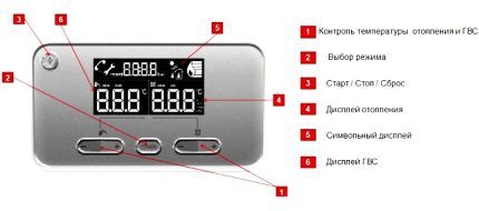 Electronic display of the Proterm boiler