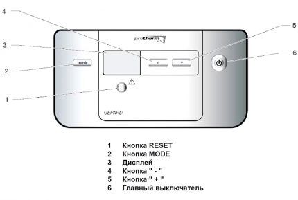 Location of buttons on the control panel