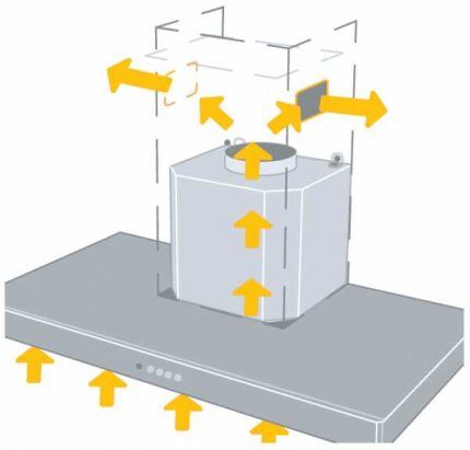 Diagramme de débit d'air pendant le fonctionnement de la hotte à recirculation